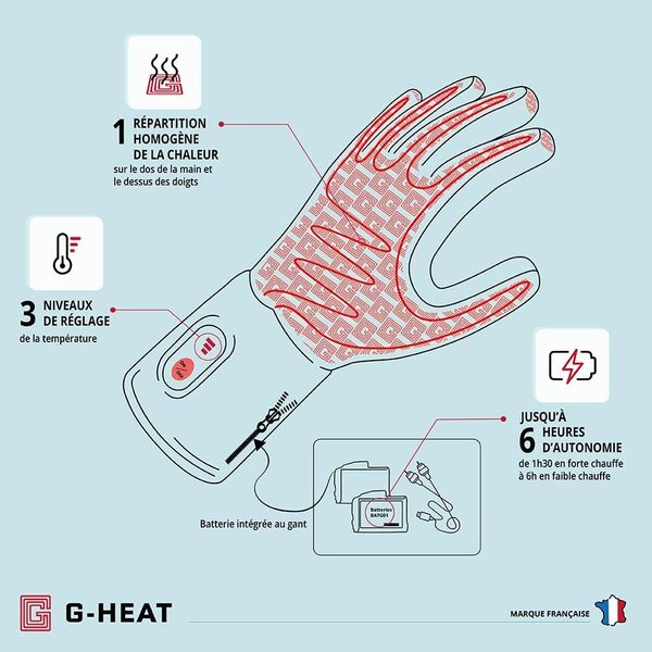 G-HEAT - Gants Moto Chauffants Rider - Mixtes - Étanches - Respirants. Norme CE - Certification 1KP - Usages : Moto, Scooter, Trottinette, VTT. Fournis avec 1 Paire de Batteries et câble de Recharge